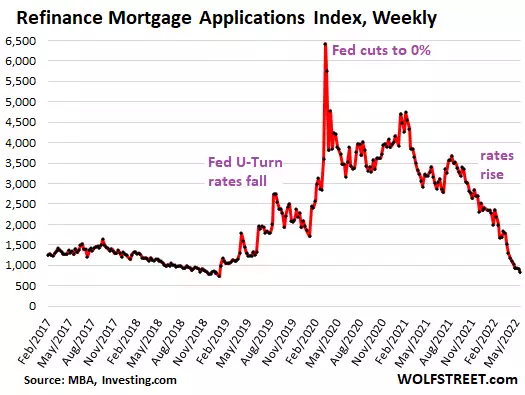 This Housing Bubble is Cooked: Mortgage Applications Plunge amid Holy-Moly Mortgage Rates, Croaking ...