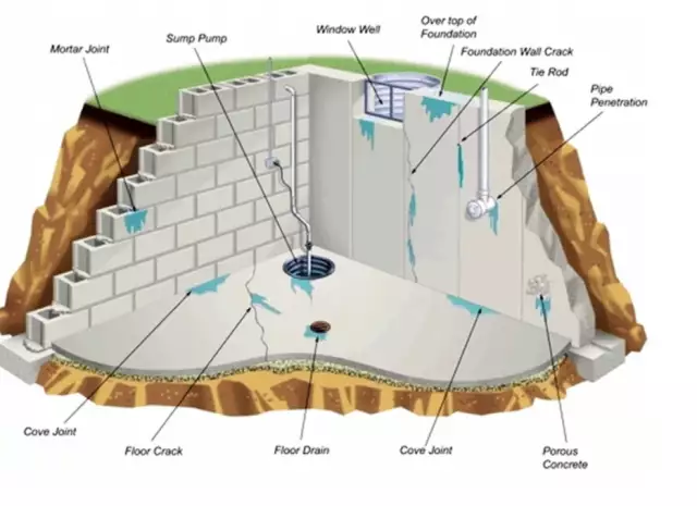 A Homeowner’s Guide to Foundation Sealing Construction -