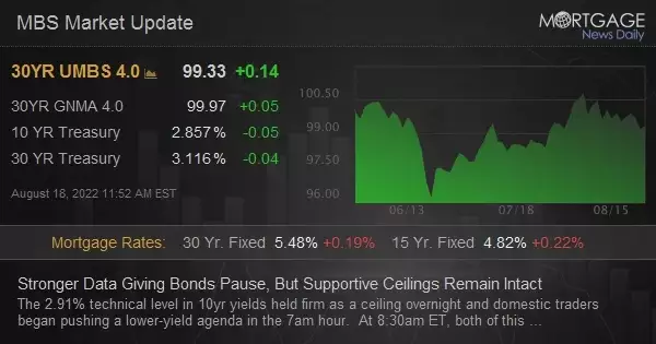 Stronger Data Giving Bonds Pause, But Supportive Ceilings Remain Intact