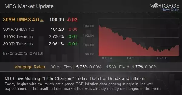 MBS Live Morning: &quot;Little-Changed&quot; Friday, Both For Bonds and Inflation