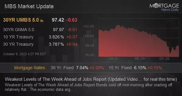 Weakest Levels of The Week Ahead of Jobs Report (Updated Video.... for real this time)