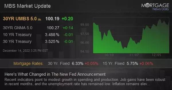 Here&#39;s What Changed in The New Fed Announcement