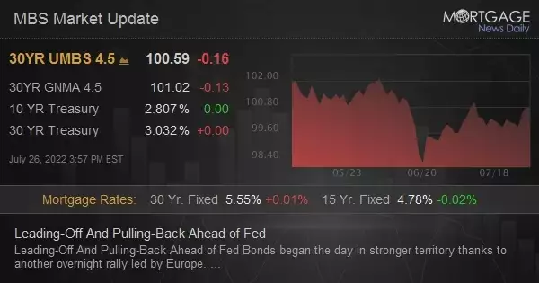 Leading-Off And Pulling-Back Ahead of Fed