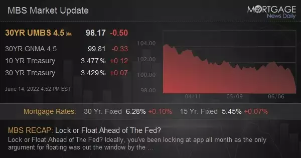 MBS Live Recap: Lock or Float Ahead of The Fed?