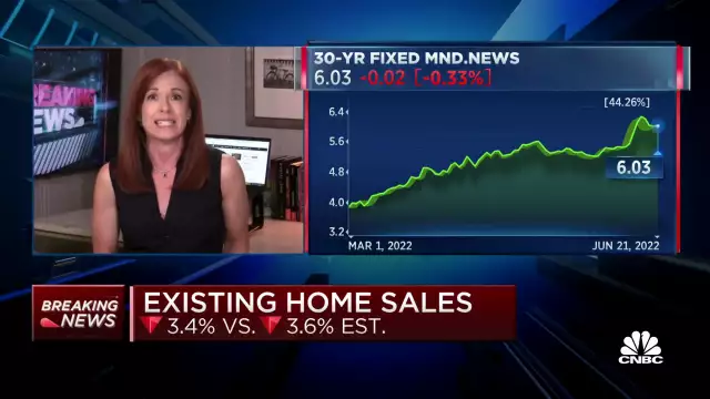 Home sales drop 3.4% in May as mortgage rates rise