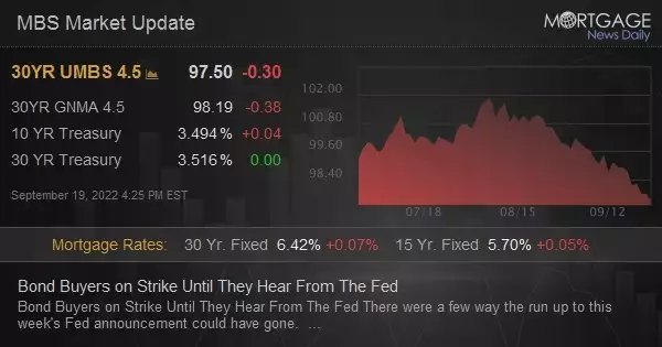 Bond Buyers on Strike Until They Hear From The Fed