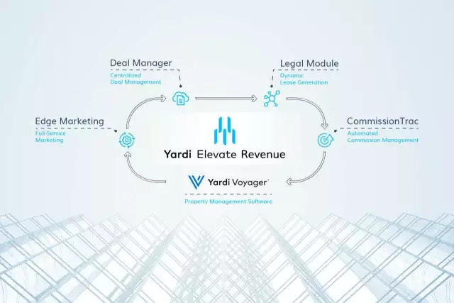 Yardi Launches Portfolio Management Suite Elevate Revenue | PropertyShark