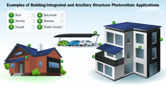 DOE Seeks Input On Building-Integrated Photovoltaics
