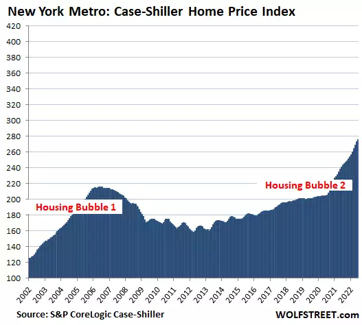 The Most Splendid Housing Bubbles in America, August Update: First Price Drops Appear, All in the West
