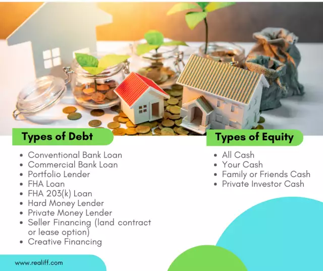 Types of Debt and Equity