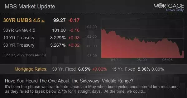 Have You Heard The One About The Sideways, Volatile Range?