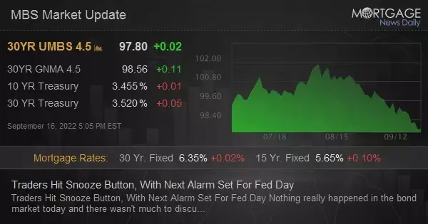 Traders Hit Snooze Button, With Next Alarm Set For Fed Day