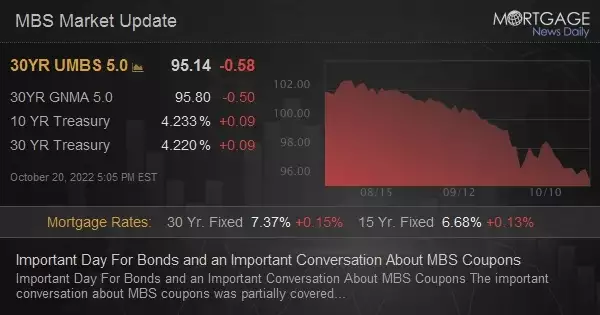 Important Day For Bonds and an Important Conversation About MBS Coupons