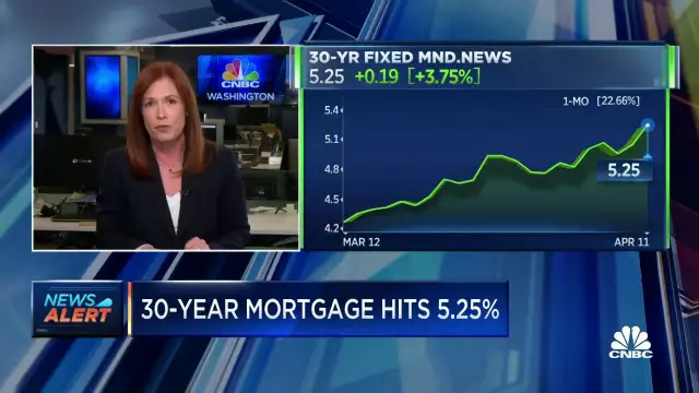 30-year mortgage hits 5.25%