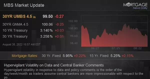 Hypervigilant Volatility on Data and Central Banker Comments