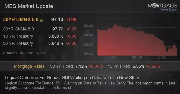 Logical Outcome For Bonds. Still Waiting on Data to Tell a New Story