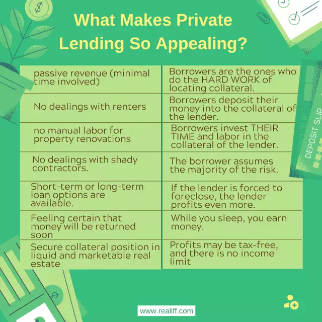 What Makes Private Lending So Appealing?