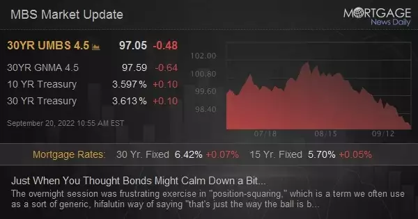 Just When You Thought Bonds Might Calm Down a Bit...