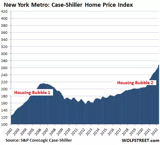 The Most Splendid Housing Bubbles in America, June Update: “Deceleration” and “Tipping Point?...