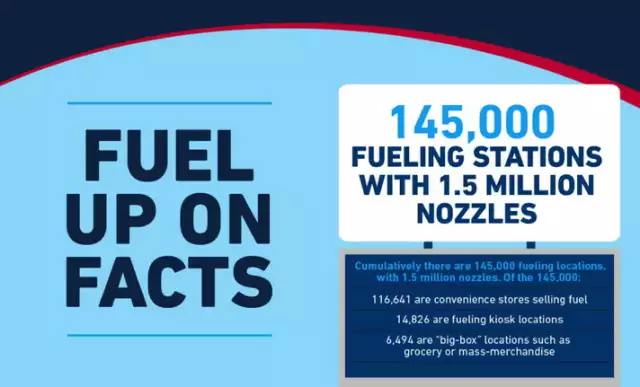 Fuel Up On the Facts - Real Estate Investing Today