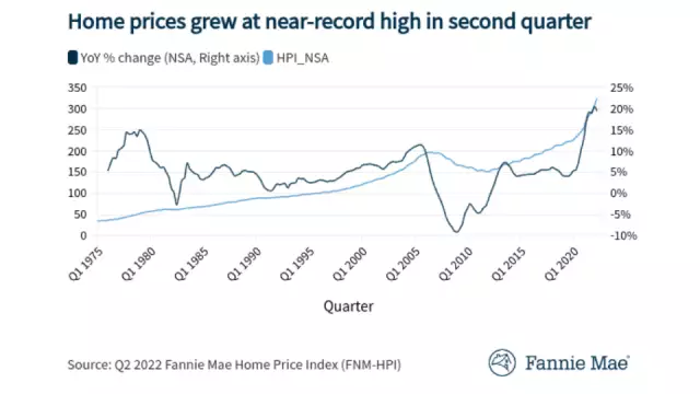 Home Prices Reach Near-Record High In 2Q