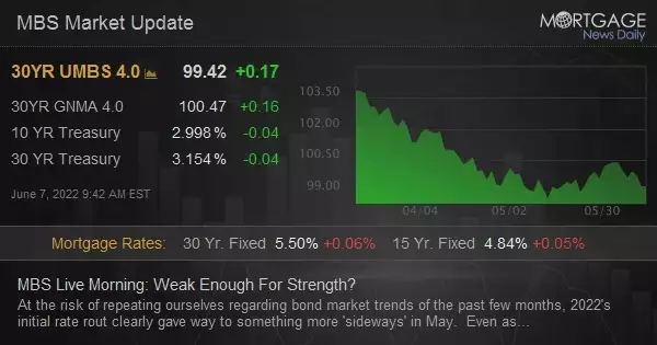 MBS Live Morning: Weak Enough For Strength?