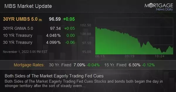 Both Sides of The Market Eagerly Trading Fed Cues