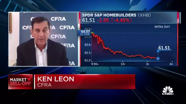 Watch CNBC's full interview with Ken Leon, CFRA director of equity research
