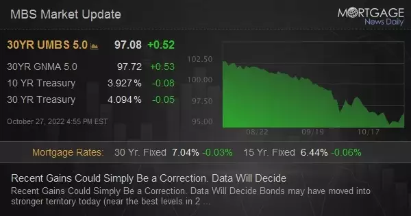 Recent Gains Could Simply Be a Correction. Data Will Decide