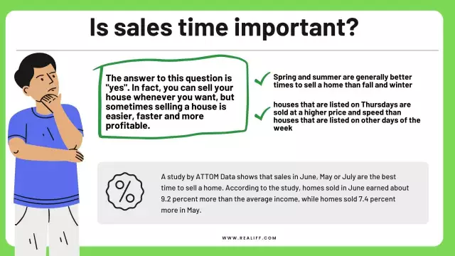 Is sales time important?