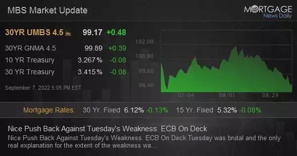 Nice Push Back Against Tuesday&#39;s Weakness.  ECB On Deck