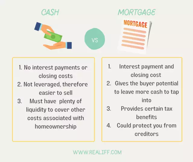 Cash Buyers vs Mortgage Buyers