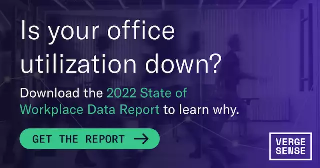 State Of The Workplace Data Report
