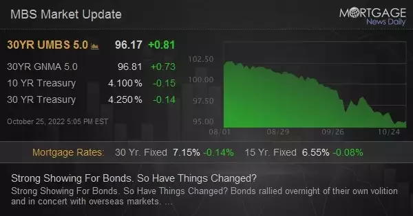 Strong Showing For Bonds. So Have Things Changed?