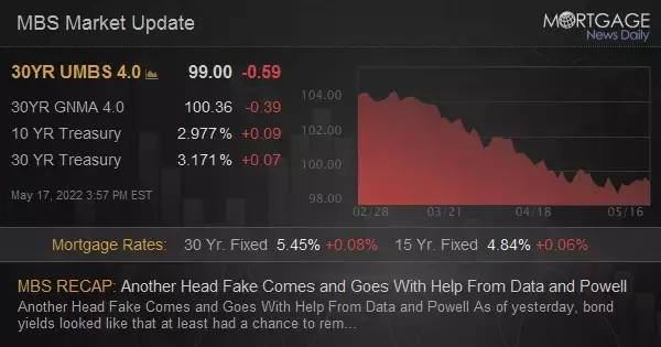 MBS Live Recap: Another Head Fake Comes and Goes With Help From Data and Powell