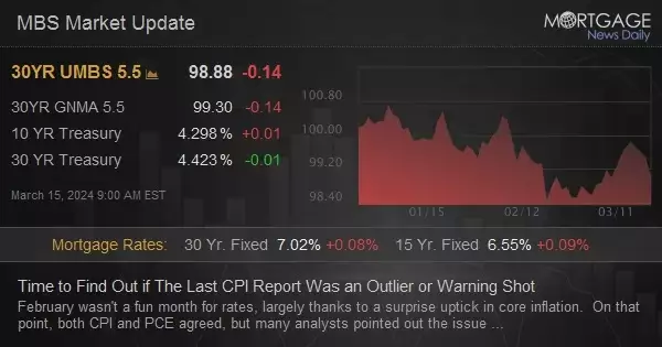 Time to Find Out if The Last CPI Report Was an Outlier or Warning Shot