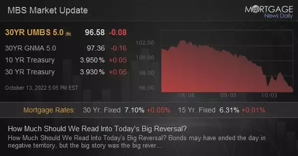 How Much Should We Read Into Today&#39;s Big Reversal?