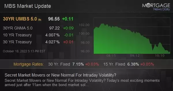 Secret Market Movers or New Normal For Intraday Volatility?