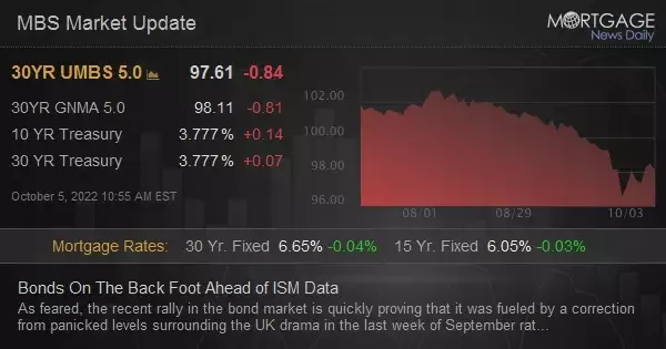 Bonds On The Back Foot Ahead of ISM Data