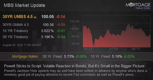 Powell Sticks to Script. Volatile Reaction in Bonds, But It&#39;s Small in the Bigger Picture