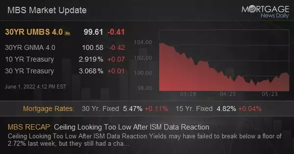 MBS Live Recap: Ceiling Looking Too Low After ISM Data Reaction