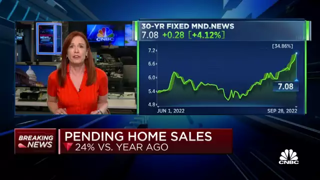 Pending home sales declined for the third consecutive month in August