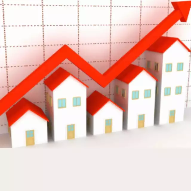 Housing demand in India is up 7.3% year on year, while supply is up 6%. -