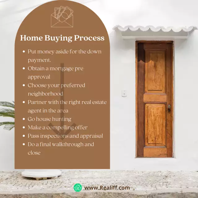 Important Steps and Considerations Throughout The Home Buying Process!😃🧐