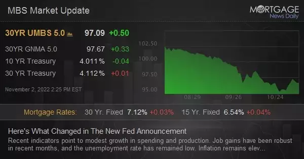 Here&#39;s What Changed in The New Fed Announcement