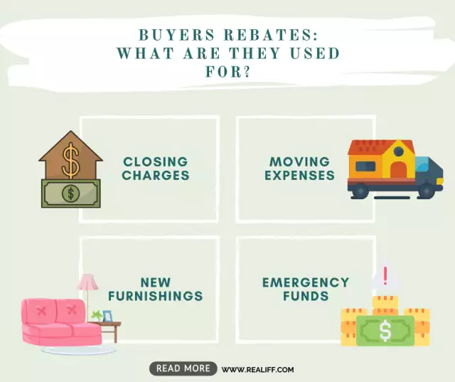 Buyers Rebates: What Are They Used For?