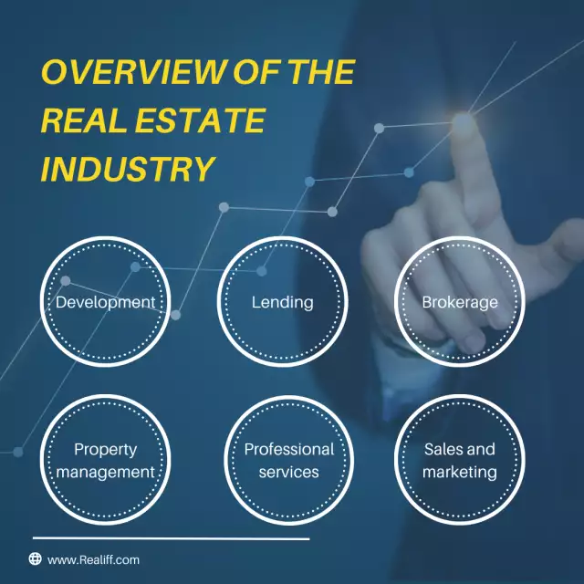 Overview of the Real Estate Industry
