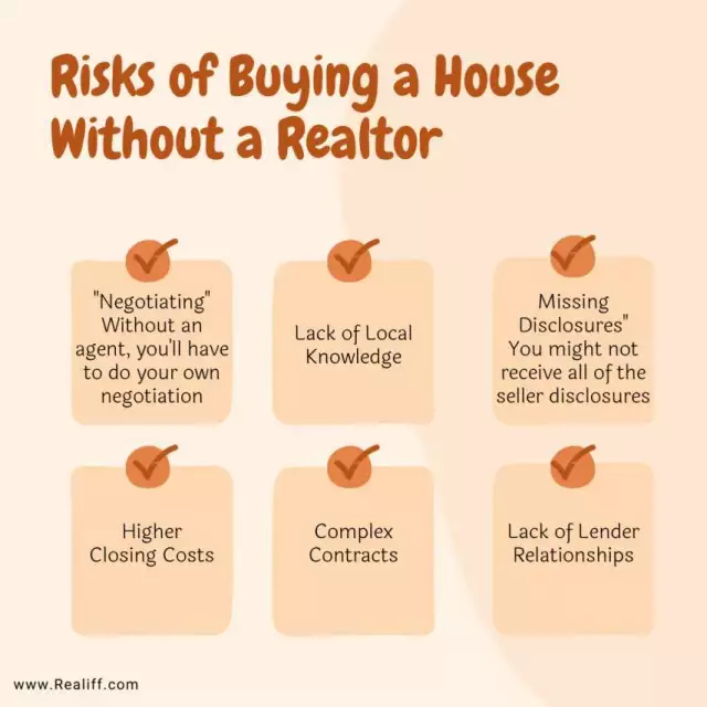 Risks of Buying a House Without a Realtor