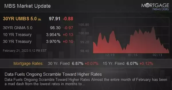 Data Fuels Ongoing Scramble Toward Higher Rates