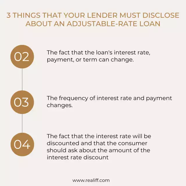 3 things that your lender must disclose about an adjustable-rate loan